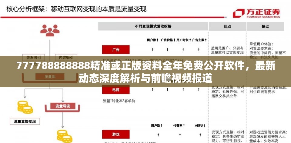 777788888888精准或正版资料全年免费公开软件，最新动态深度解析与前瞻视频报道