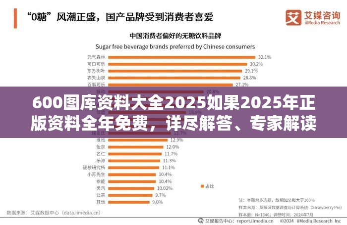 600图库资料大全2025如果2025年正版资料全年免费，详尽解答、专家解读解释与落实?小心虚假的陷阱